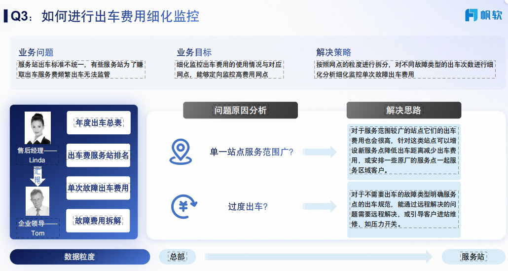 q3 Step 6：形成闭环监控与推送机制
